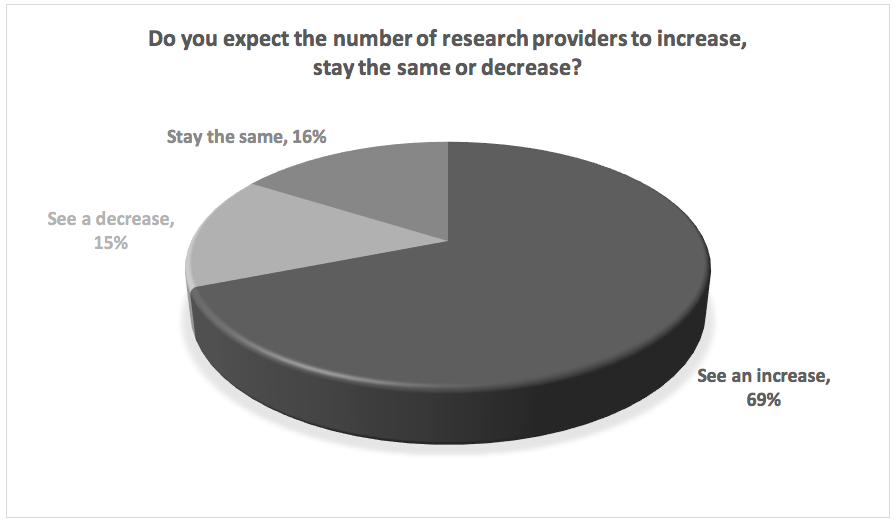 Independent Research On the Rise in New Regulatory Landscape: Spotlight on Europe