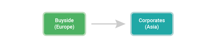 CorpXSasia – corporate access firm