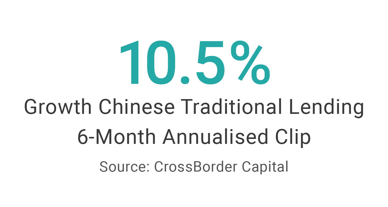 chinese-bank-lending