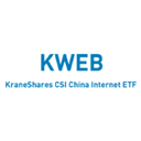 KraneShares CSI China Internet ETF