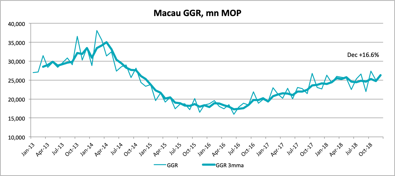 Daily Hong Kong: Tracking Traffic/Chinese Tourism: Visits To Macau & Hk  Surge And More | Smartkarma