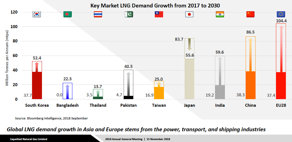 Uk Nbp Gas Price Chart