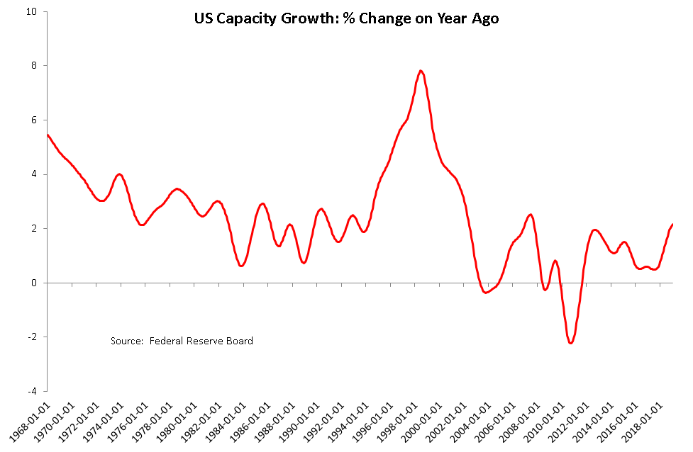 Brief China The Economic And Financial Implications Of Closing The Gilded Age For Us Technology Companies And More Smartkarma