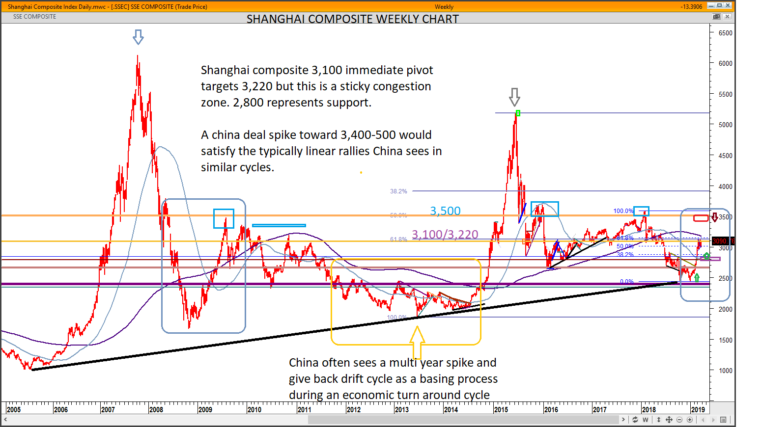 Hscei Chart