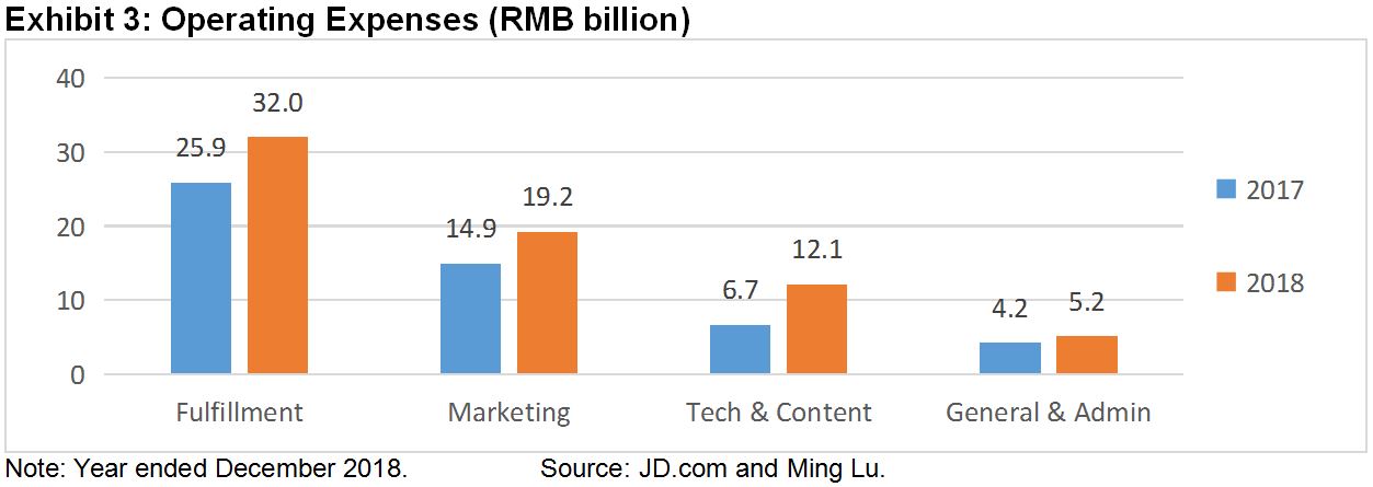 Brief China (JD) Cancels Delivery Man’s Basic