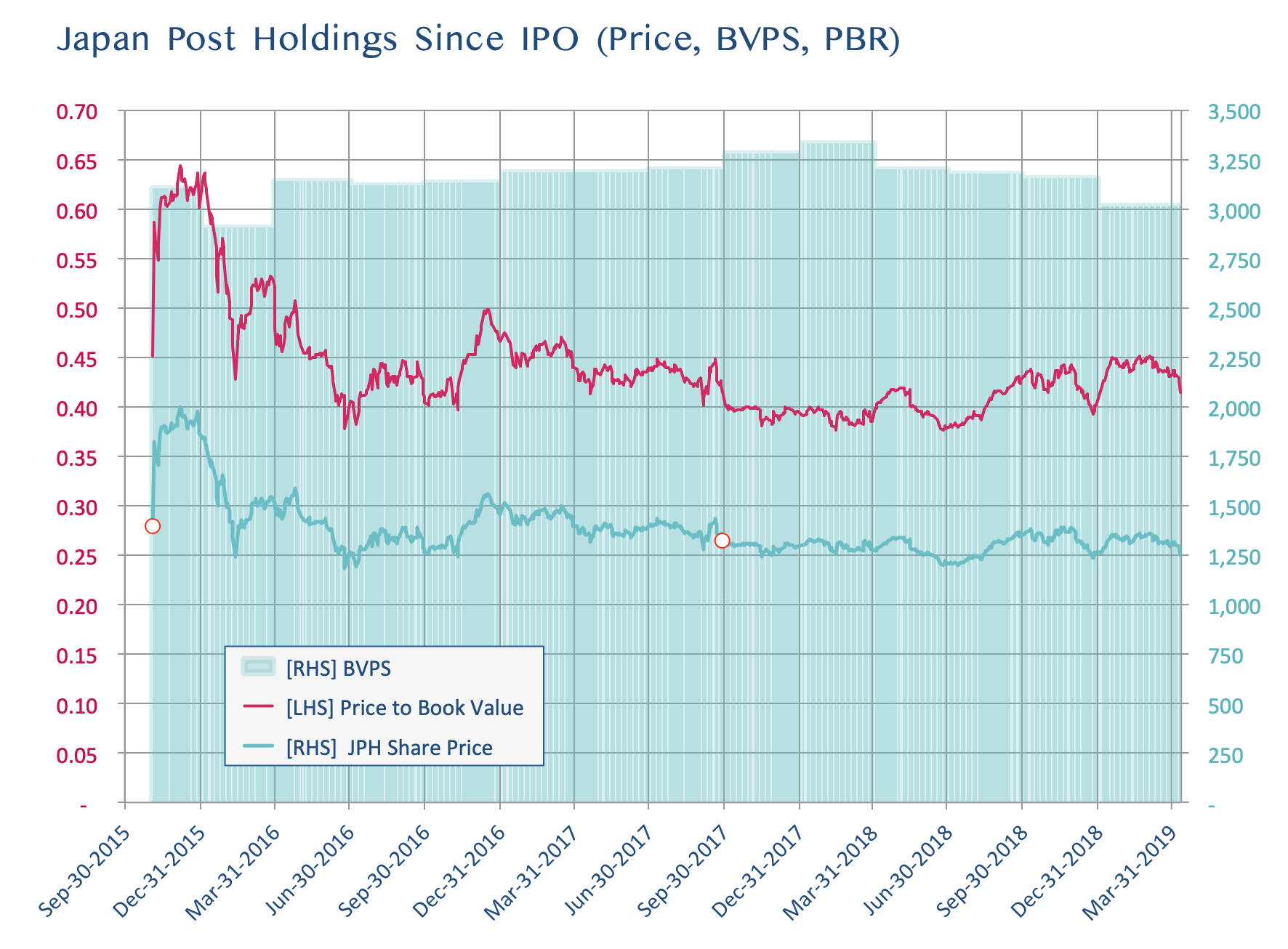 Brief Japan Japan Post Holdings – The Future Is plex But Interesting and more