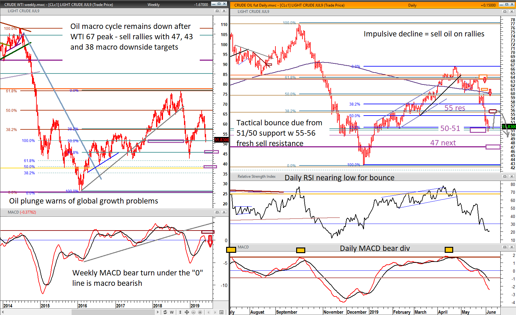 Brief Technical Analysis Crude Oil Growth Barometer And More - 