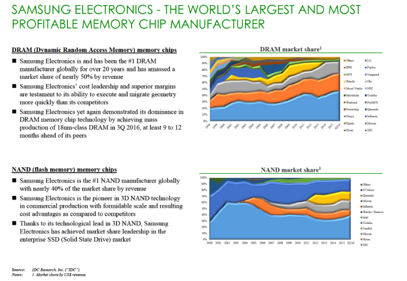 Samsung distribution strategy image