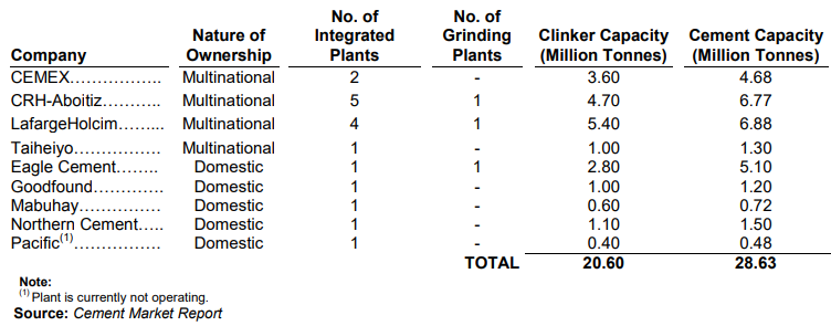 Smc Placement Chart