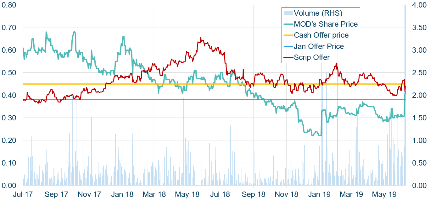 Roundup Dilution Chart