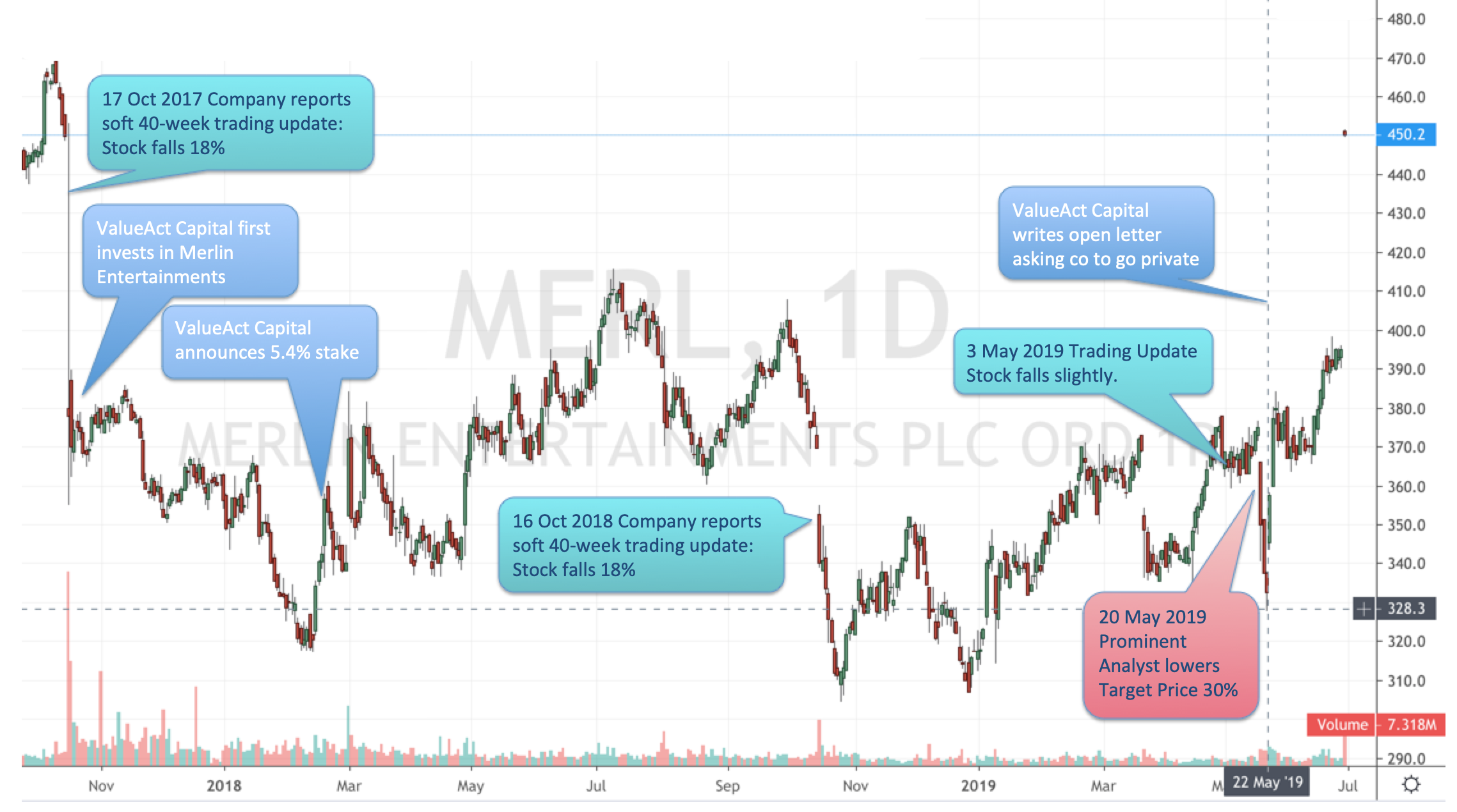 Yg Entertainment Stock Chart