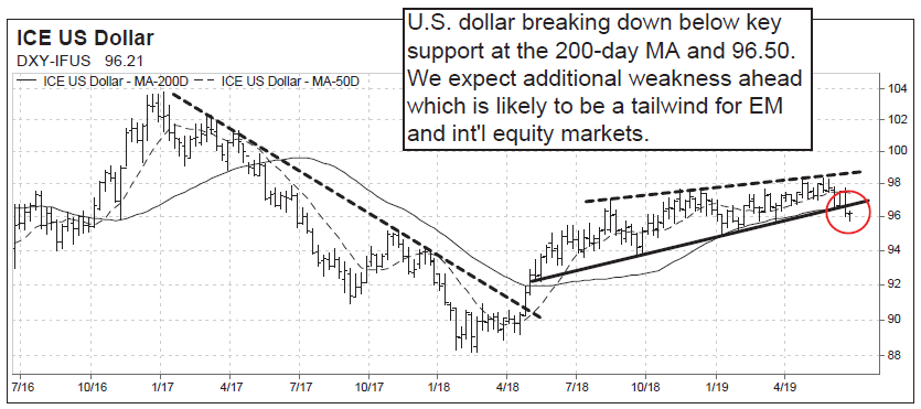 tailwind international