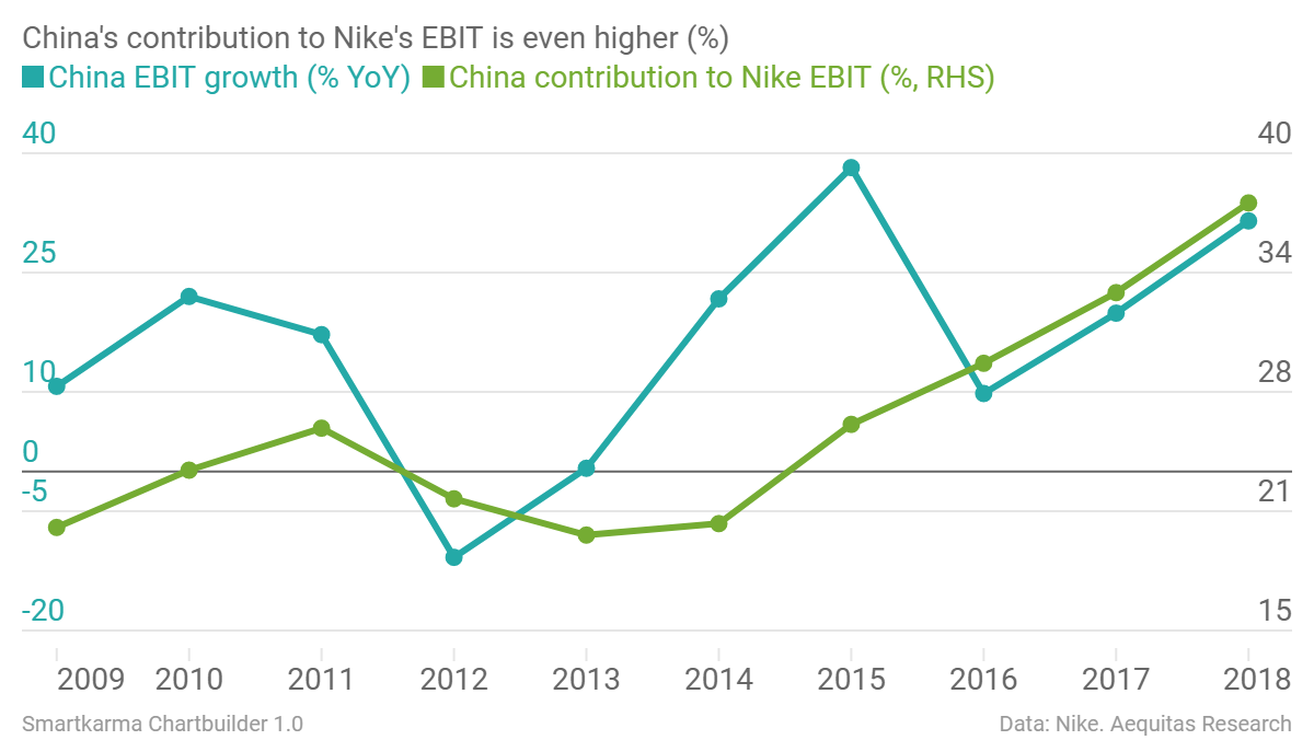 Adidas Growth Chart