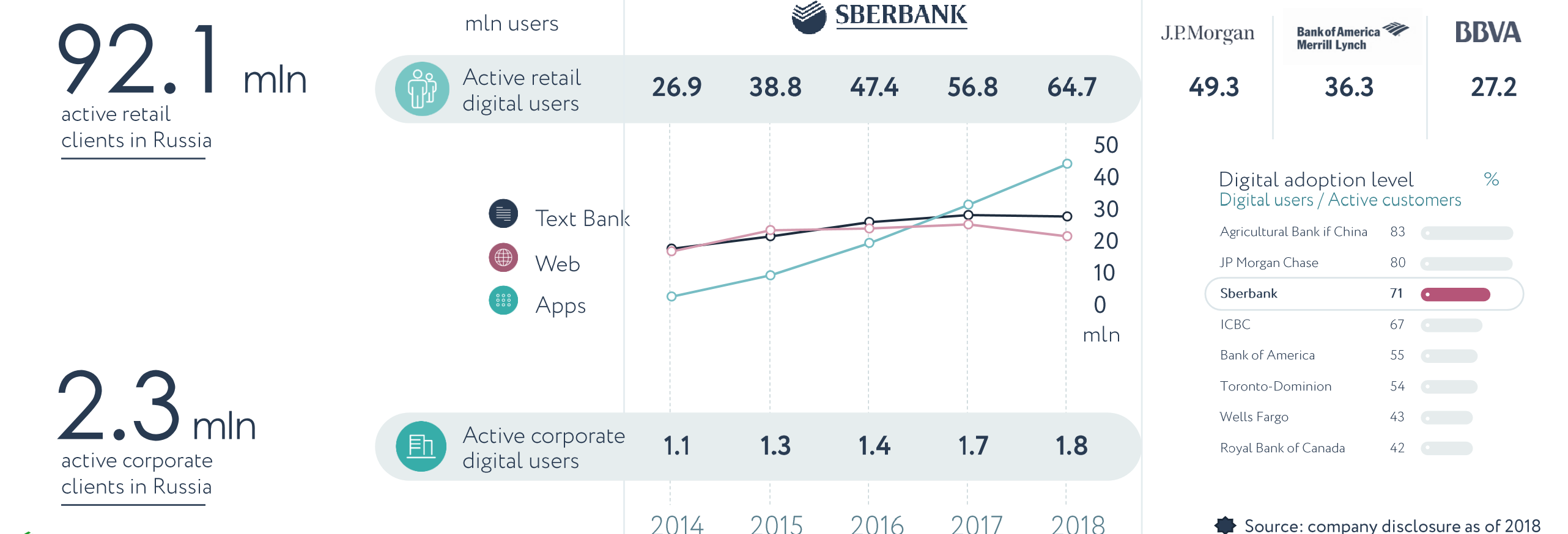 Sberbank Stock Chart