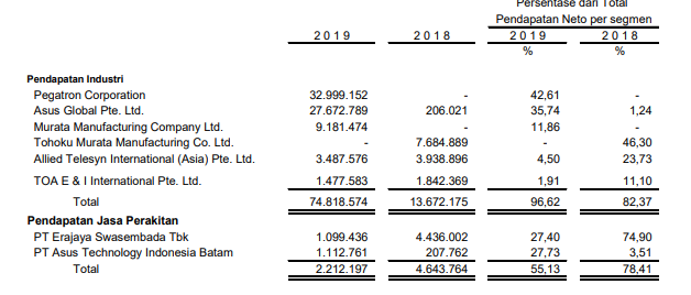 Xiaomi shareholders picture