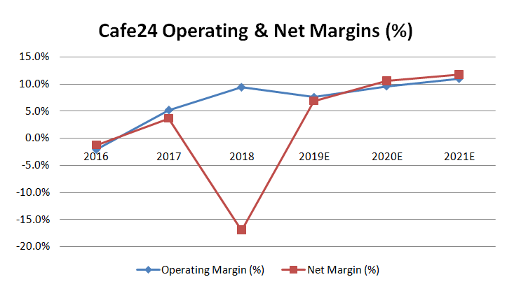 Lathrop Investment Management Corp Reports 1 09 Increase In Ownership Of Brk B Berkshire Hathaway Inc 13f 13d 13g Filings Fintel Io
