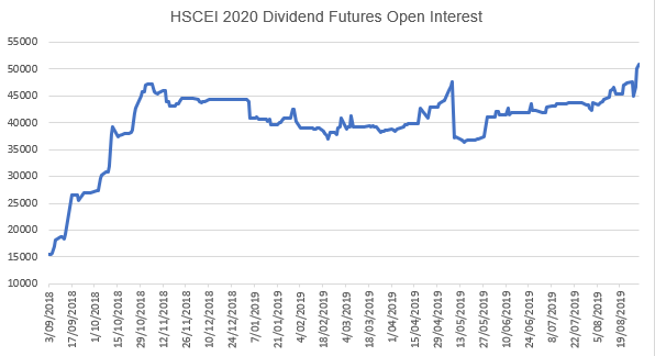 Hscei Chart