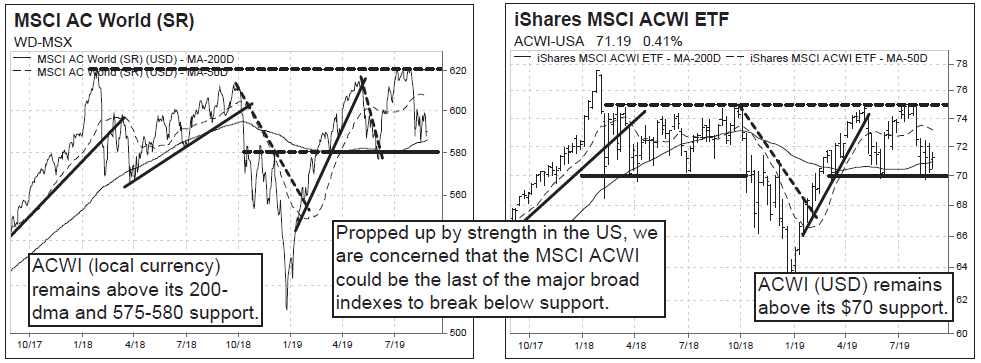 Hscei Chart