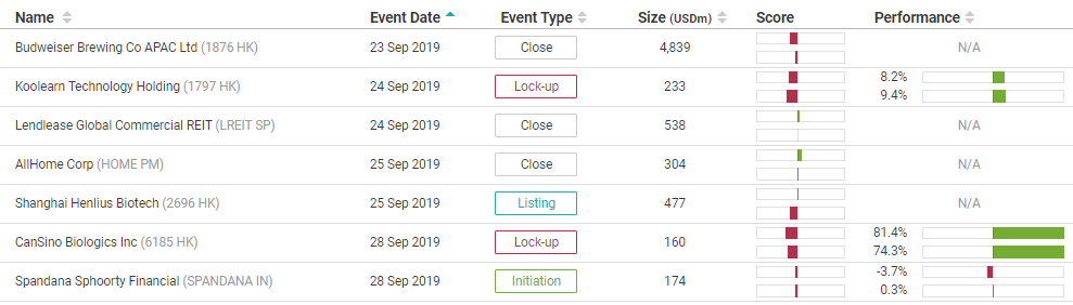 Lend Lease Share Price Chart