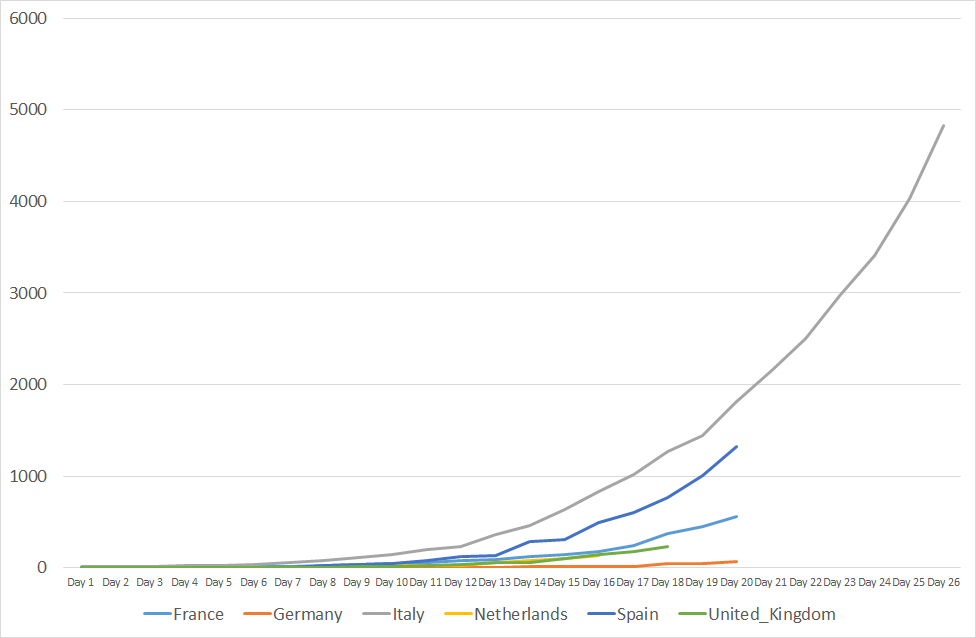 Brief Singapore The Data Problem at the Heart of Covid 19 but Adjusted