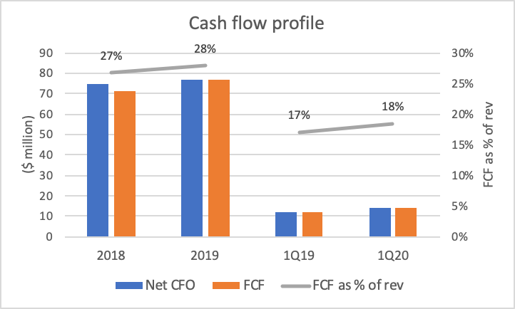 Brief Korea Doubledown Interactive Ipo Initiation A Last Roll Of The Dice And More Smartkarma