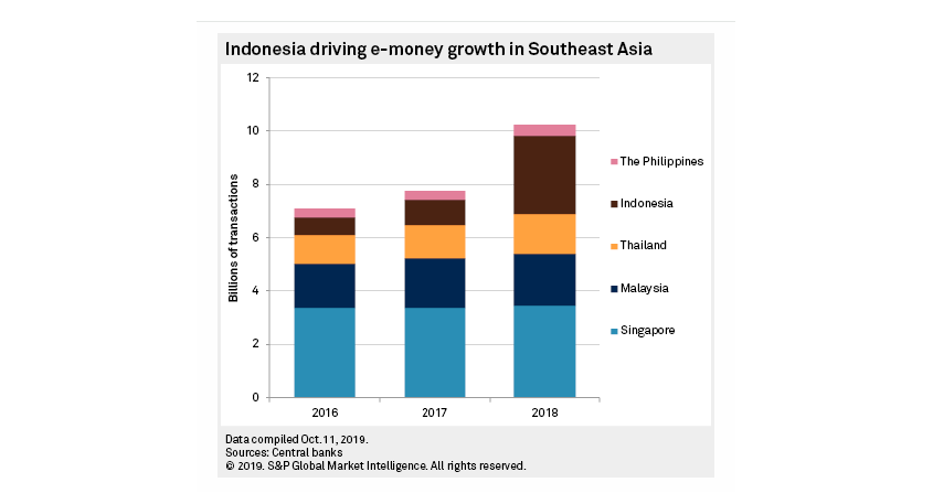 How Big Tech and Banks Work Together to Grow Digital Payments in Southeast Asia