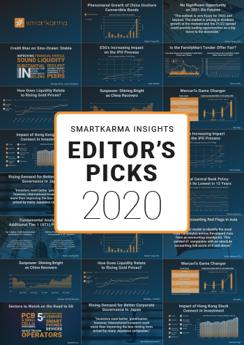Smartkarma Research - Editor's Picks 2020